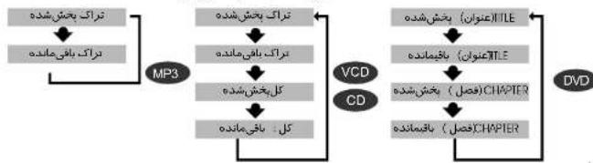 SAMSUNG MAXDVD9940 - تذكر - 1