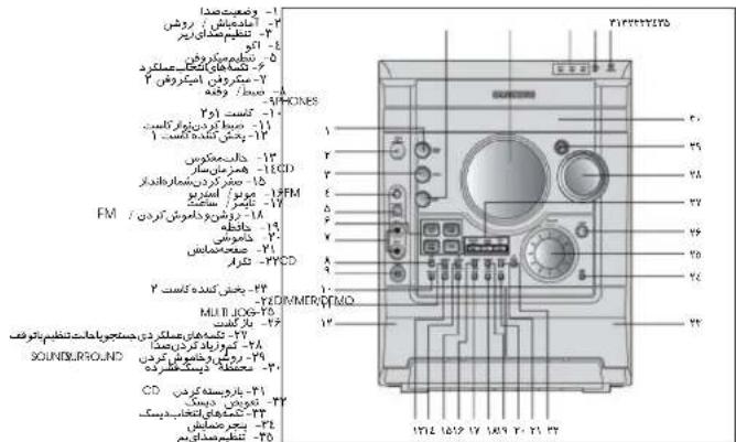 SAMSUNG MAXDVD9940 - توضيحات - 4