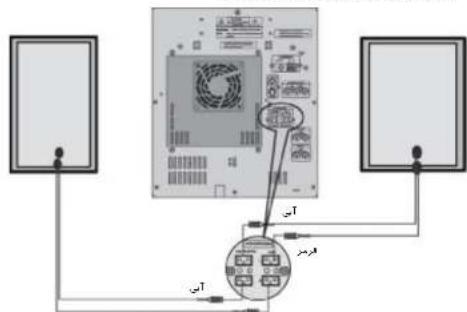 SAMSUNG MAXDVD9940 - اتصالبلندگوها - 2
