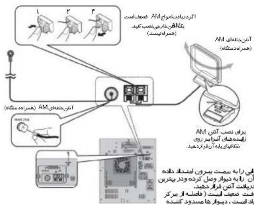 SAMSUNG MAXDVD9940 - اتصال دستكاههاي جانبی - 2