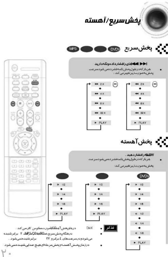 SAMSUNG MAXDVD9940 - عملکردزوم - 1