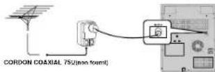 SAMSUNG MAXA54 - Branchement de l'antenne FM - 2