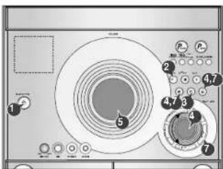 SAMSUNG MAXA54 - Recherche et enregistrement des stations de radio - 1