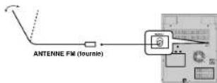 SAMSUNG MAXA54 - Branchement de l'antenne FM - 1