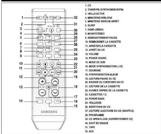 SAMSUNG MAXA54 - Façade Panneau arrêté - 2