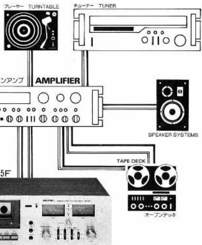 ROTEL RD25F - 全体のシステム構成図 - 1