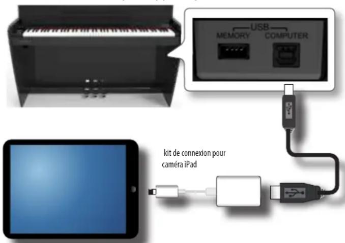 Dexibell Vivo H10 - Connexion de votre apparéil mobile - 1