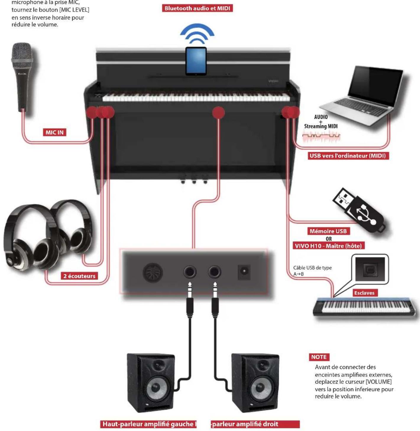 Dexibell Vivo H10 - NOTE - 1