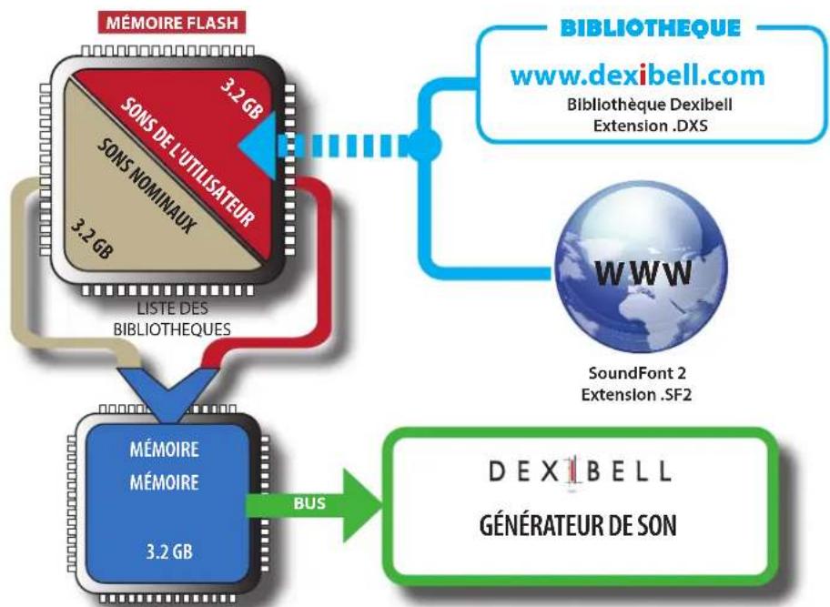 Dexibell Vivo H10 - Qu'est-ce qu'une bibliothèque de sons? - 1