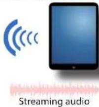 Dexibell Vivo H10 - Utilisation de l'audio Bluetooth - 2