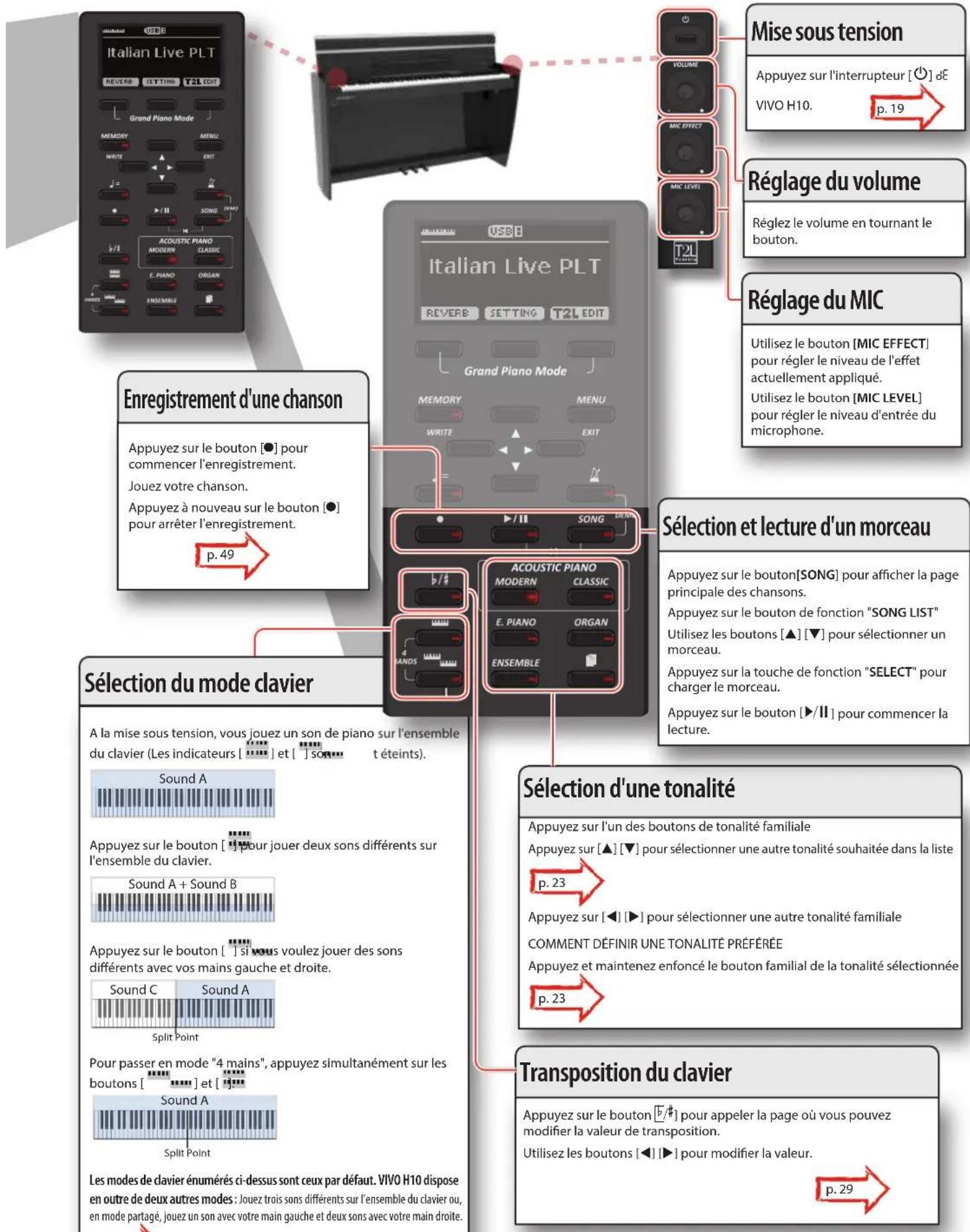 Dexibell Vivo H10 - NOTE - 3