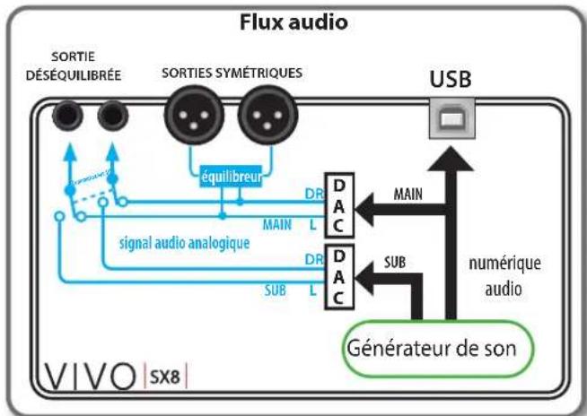 Dexibell Vivo SX8 - Fonctionnalité audio USB - 1