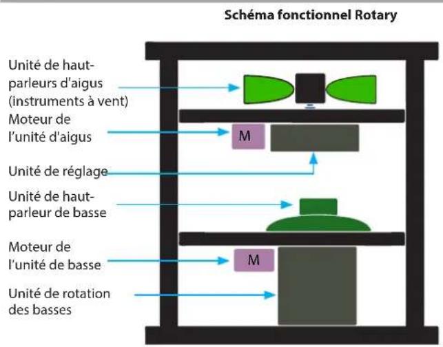 Dexibell Vivo SX8 - Rotary - 1