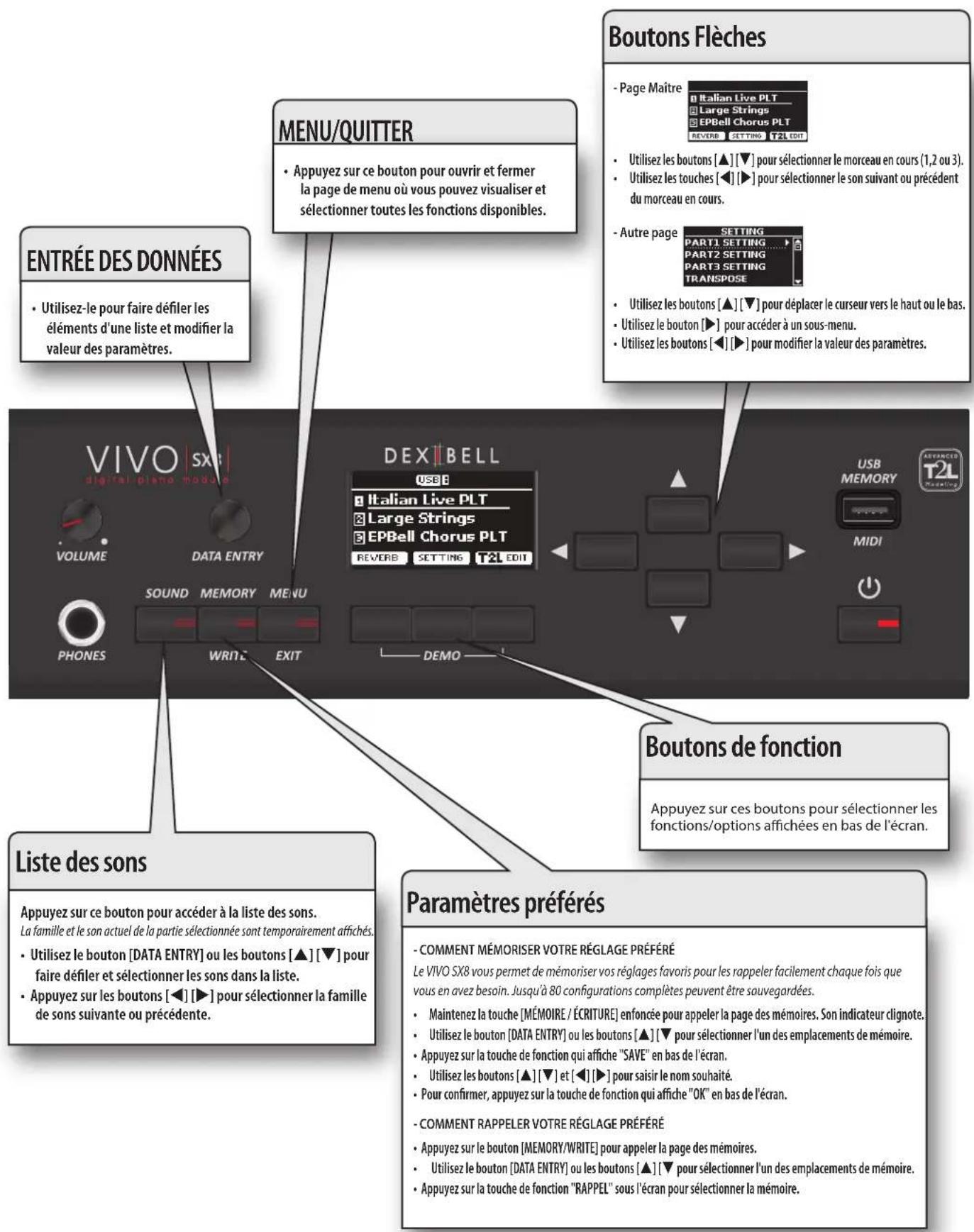 Dexibell Vivo SX8 - Exemples de connexions - 3
