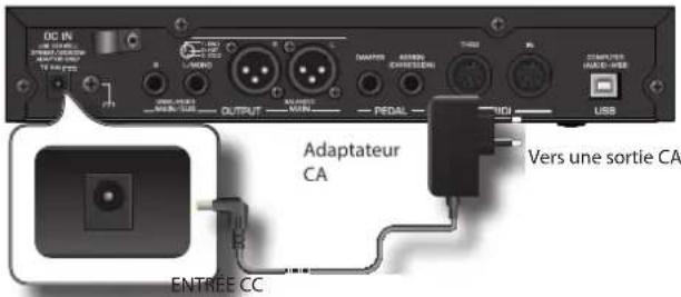 Dexibell Vivo SX8 - Connexion de l'adaptateur secteur - 1