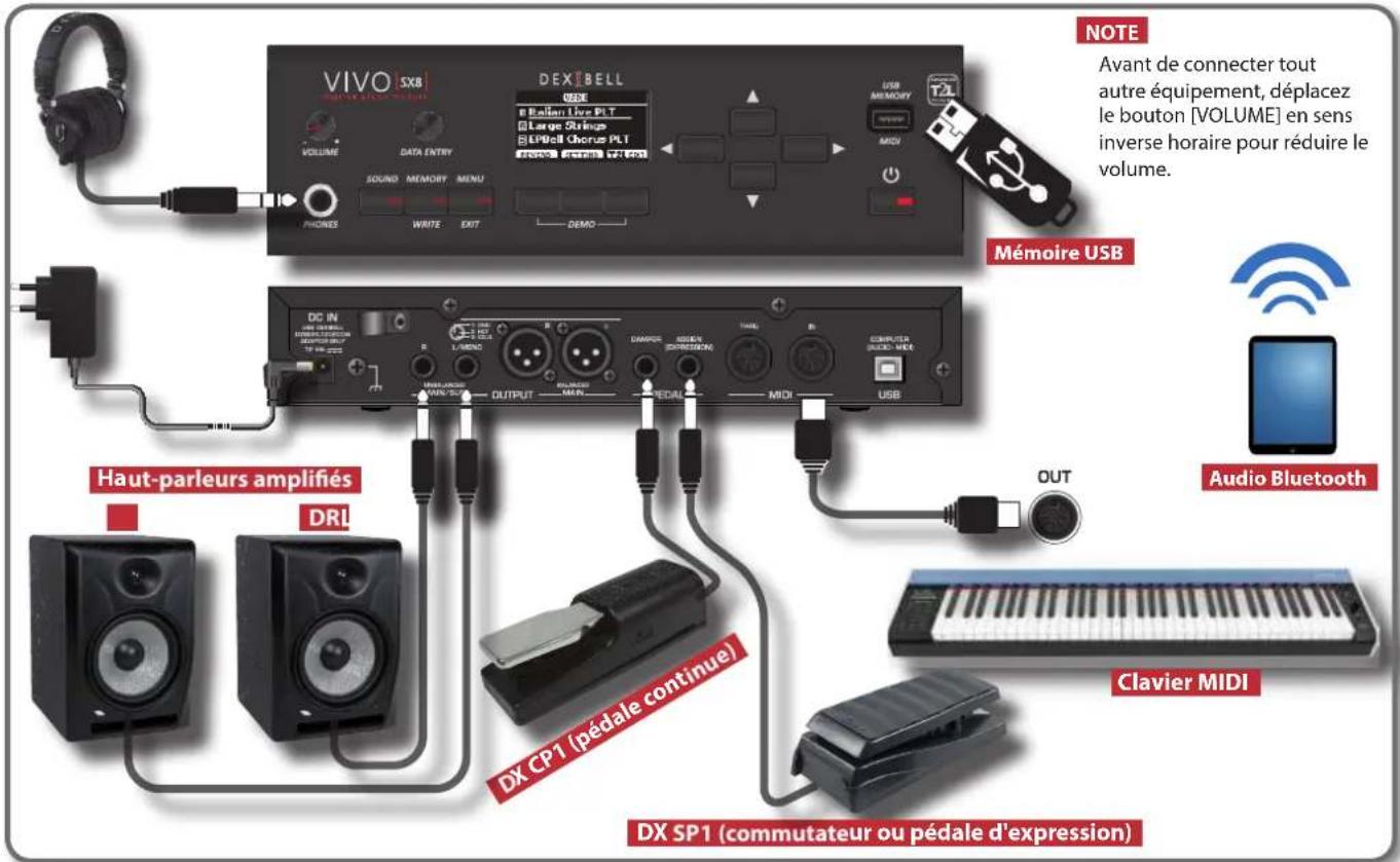 Dexibell Vivo SX8 - Exemples de connexions - 1