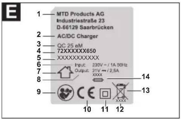 Wolf Garten QC 25 eM - 6