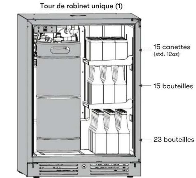 Tour de robinet unique (1) 15 canettes (std. 12oz) 15 bouteilles 23 bouteilles