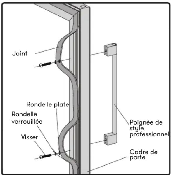 Joint Rondelle plate Rondelle verrouillée Visser Poignée de style professionnel Cadre de porte
