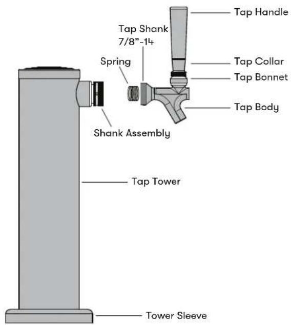 Tap Handle Tap Shank 7/8"-14" Spring Tap Collar Tap Bonnet Tap Body Shank Assembly Tap Tower Tower Sleeve
