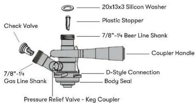 20x13x3 Silicon Washer Plastic Stopper 7/8"-14 Beer Line Shank Check Valve 7/8"-14 Gas Line Shank Coupler Handle D-Style Connection Body Seal Pressure Relief Valve - Keg Coupler