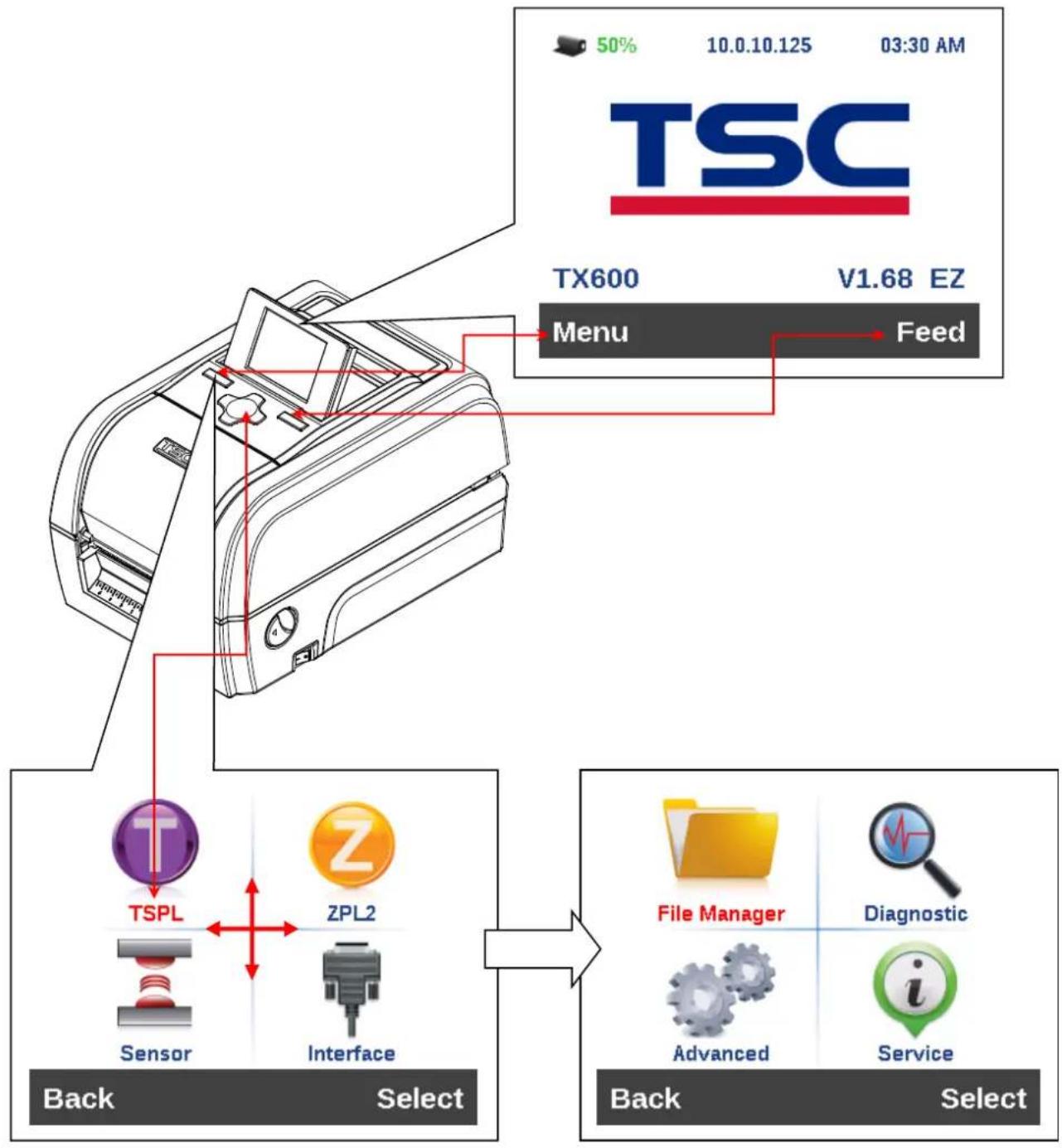 TSC TX210 - Accéder au menu - 1