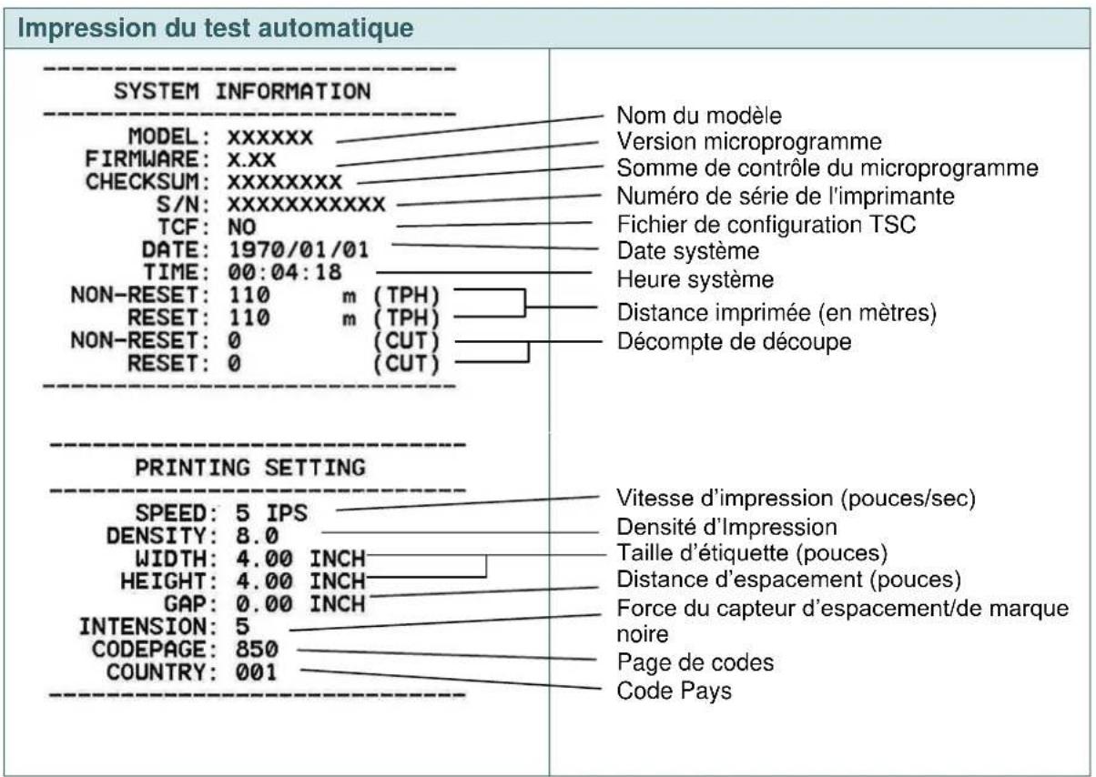 TSC TX210 - Print Config. (Config. Impr.) - 2