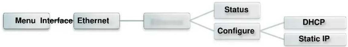 TSC TX210 - Ethernet - 1