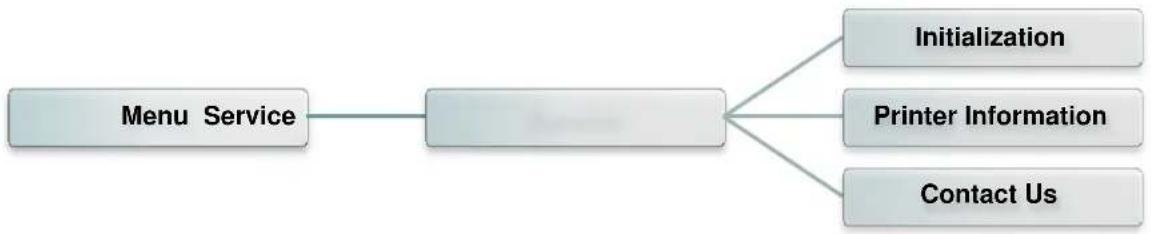 TSC TX210 - Service - 1