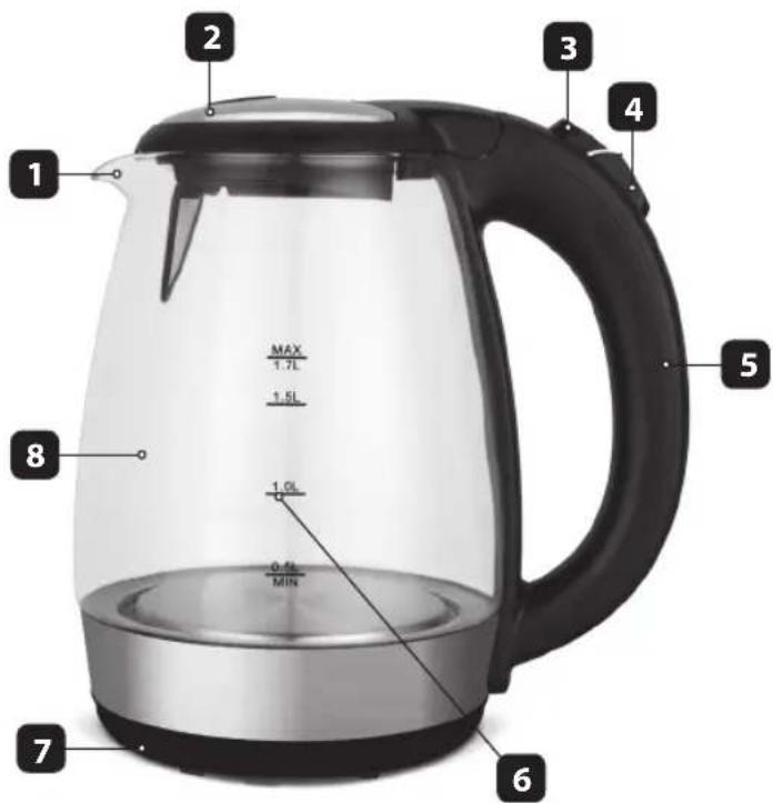Eldom Limea C415 - DANE TECHNICZNE - 1