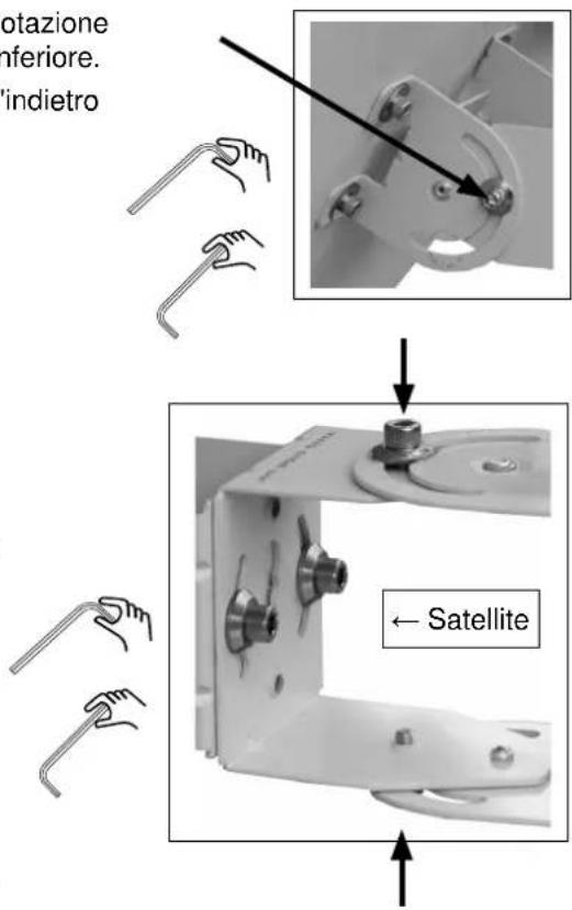KATHREIN BAS 65 - Regolazione azimuth - 1