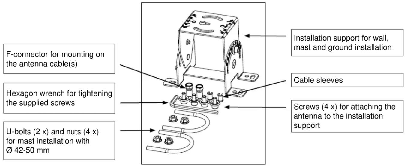 KATHREIN BAS 65 - Scope of delivery (Fig. A) - 1