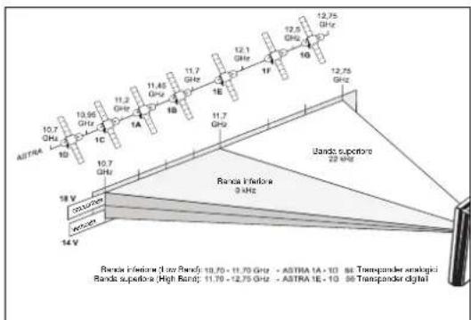 KATHREIN BAS 65 - Allineamento dell'antenna - 1