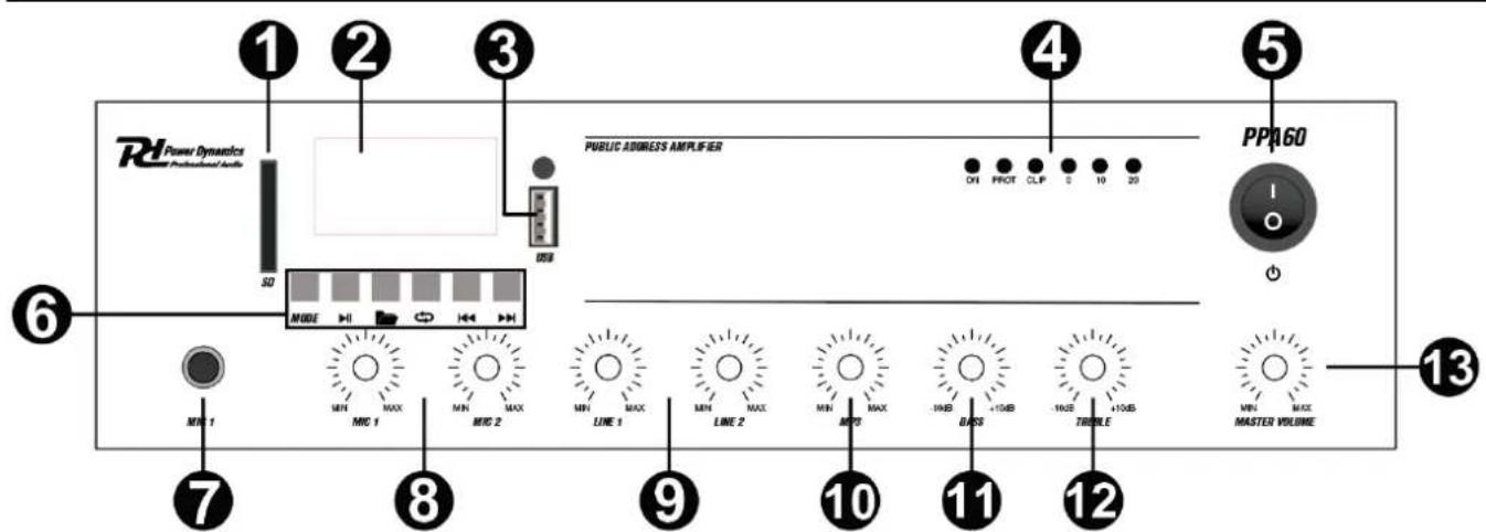 1 2 3 4 5 PPA60 I O 6 MODE MIN 1 MIN MAX MIX 1 MIN MAX MIX 2 MIN MAX LINE 1 MIN MAX LINE 2 MIN MAX MIX 3 +USB +USB +USB +USB TIBRILE MIN MAX MASTER VOLUME 7 8 9 10 11 12