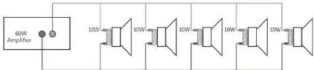 60W Amplifier 10W 10W 10W 10W 10W