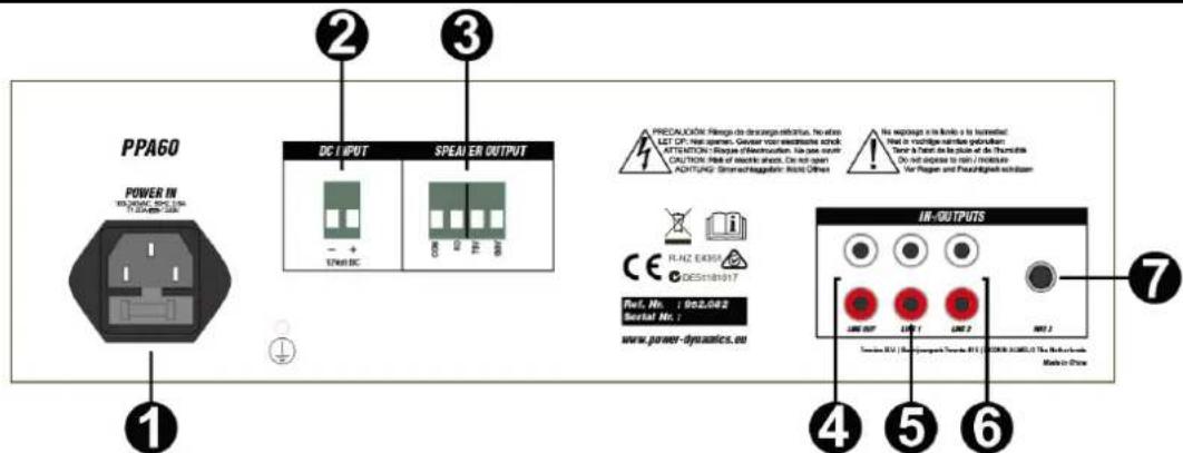 PPA60 POWER IN 100W, 50Hz, 150V 100W, 50Hz, 150V DC INPUT + - SPAIER OUTPUT - + CE 2 3 4 5 6 PRECAUTION: Fibrido de disenergo elotortus. No when LET CP: No spieren. Gever voor electromotive schok ATTENTION / Roque / Nisierung. Ue seer coum CAUTION: Reel of electric shock. Do not open ADJITUNG: Sammachlagungen: Not Offes No exposure is in limits to be tested. Mail or multige mail/number gebruiken Tener & Tener do busie of De Surveys Do not expose to rail / mouse For Regen und Pass/High speed switch IR-OUTPUTS 1 2 3 4 5 6 7 CE RAHZ EXERCISE DESCIBH17 Ref. Nr.: 982.042 Serial No.: www.power-dynamics.eu