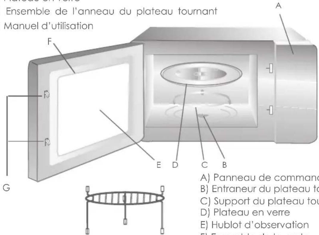 SIGNATURE ACE31IX - Noms des parties et accessoires du four - 1