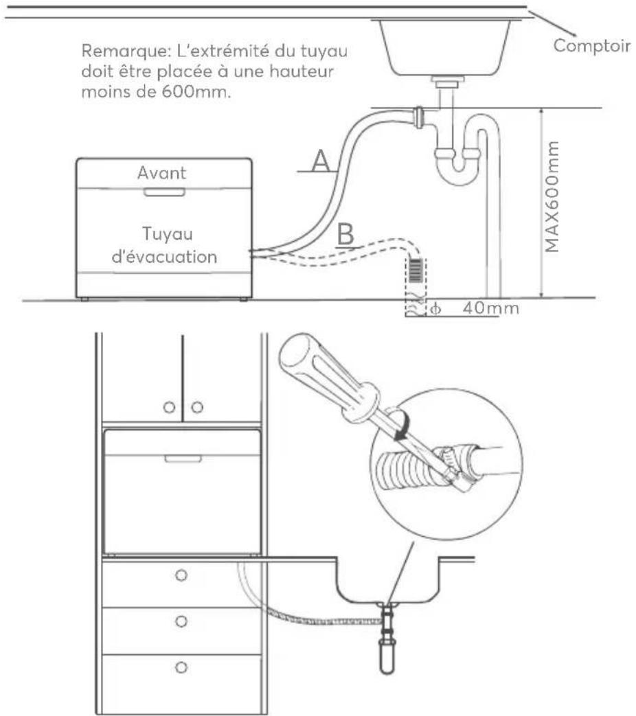 SIGNATURE SDW6003EW - Connexion du tuyau de vidange - 1