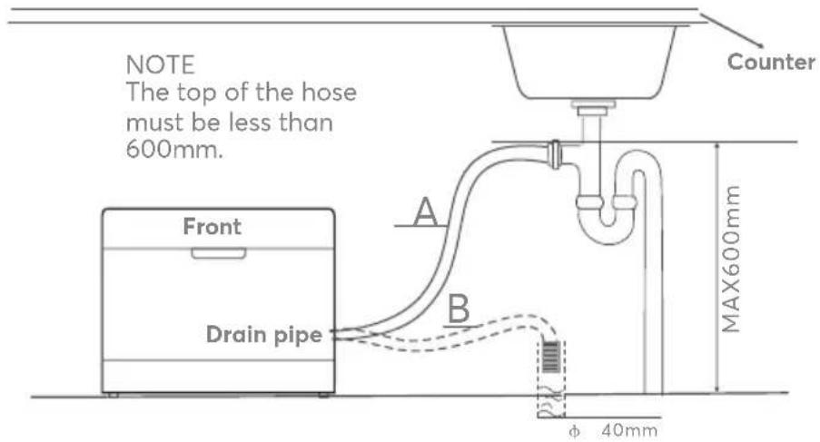 SIGNATURE SDW6003EW - PLEASE HANG UP THE DRAIN HOSE EITHER WAY OF A, B - 1