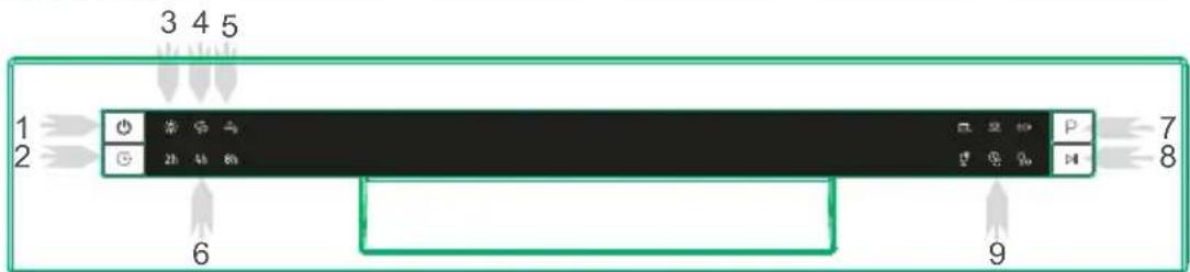 SIGNATURE SDW6003EW - Operation Instruction - 2