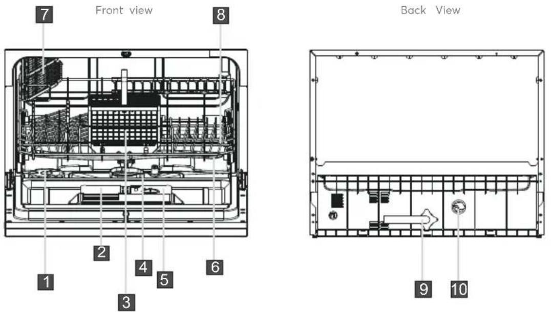 SIGNATURE SDW6003EW - Operation Instruction - 3