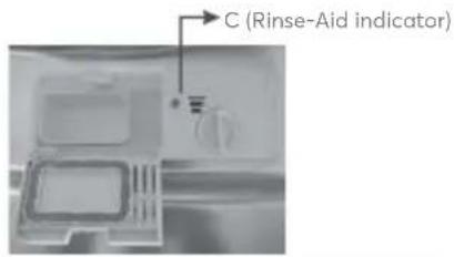 SIGNATURE SDW6003EW - When to Refill the Rinse Aid Dispenser - 1