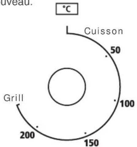 SIGNATURE SCI562X - Boutons de commande du four- Bouton de fonction et Thermostat - 1