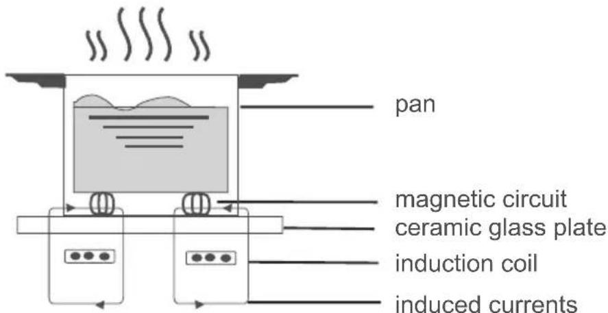 SIGNATURE SCI562X - Working Principle - 1