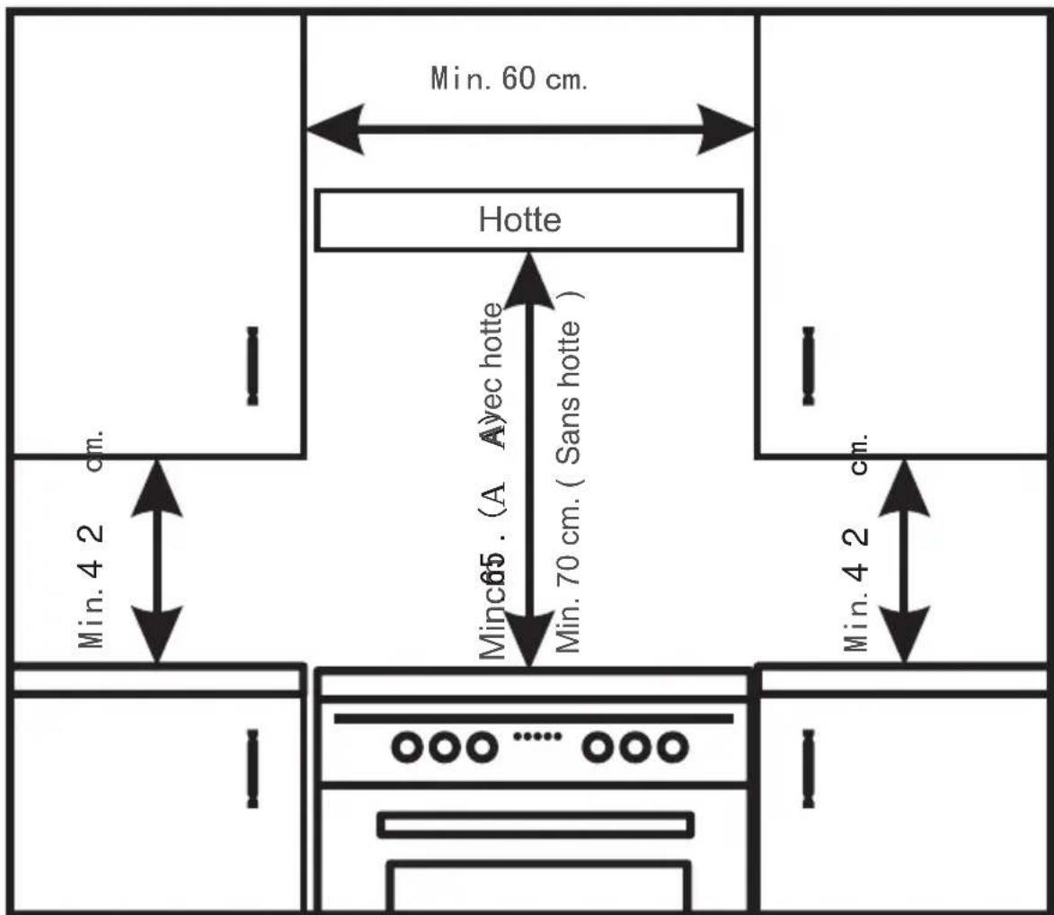 SIGNATURE SCI562X - Emplacement - 1