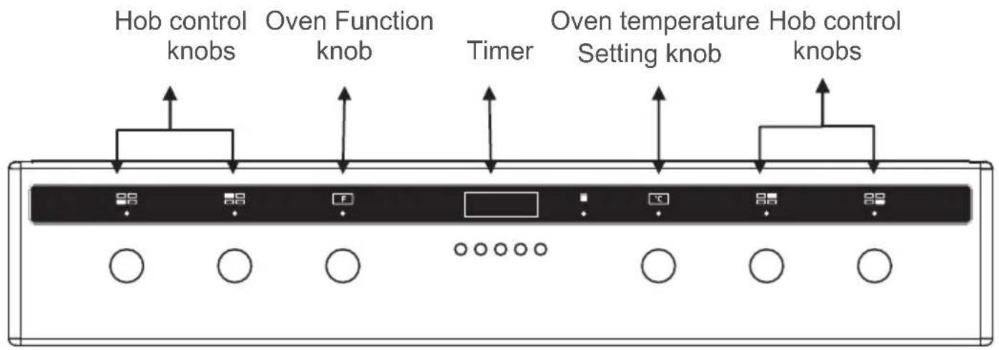 SIGNATURE SCI562X - Control Panel - 1