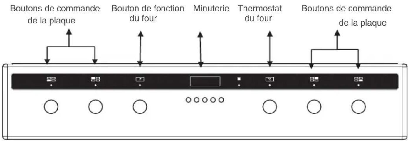 SIGNATURE SCI562X - Panneau de commande - 1