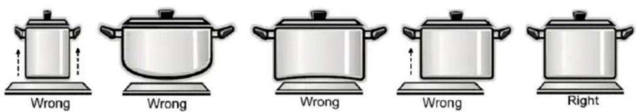 SIGNATURE SCI562X - Hobs - 1