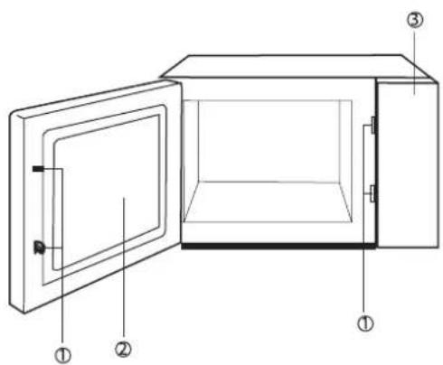 SIGNATURE SMO200IX - SAFETY INSTRUCTIONS FOR GENERAL USE - 1
