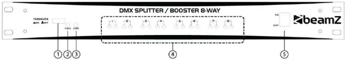DMX SPLITTER / BOOSTER 8-WAY TERMINATE ON OFF PWR DMX ①②③ ④ ON OFF beamZ